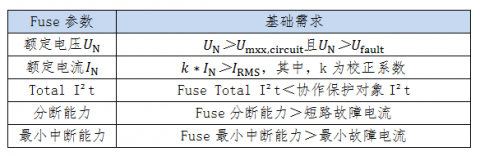 新能源車專用熔斷器選型重點基礎(chǔ)參數(shù)
